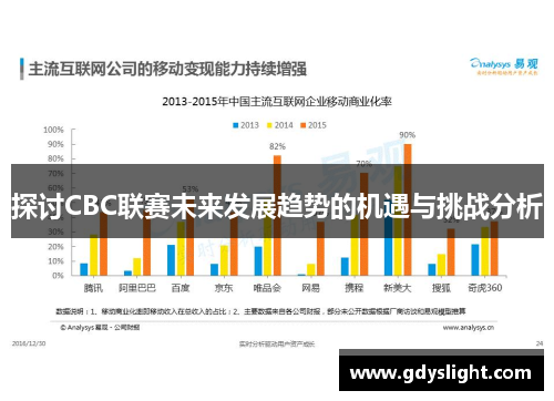 探讨CBC联赛未来发展趋势的机遇与挑战分析