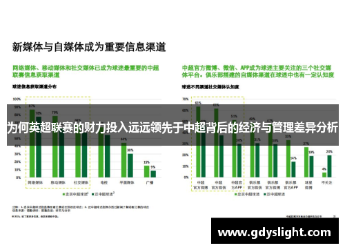 为何英超联赛的财力投入远远领先于中超背后的经济与管理差异分析