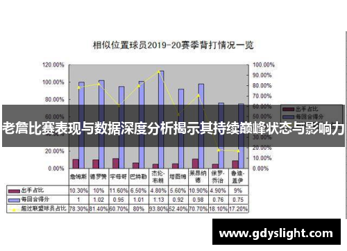 老詹比赛表现与数据深度分析揭示其持续巅峰状态与影响力