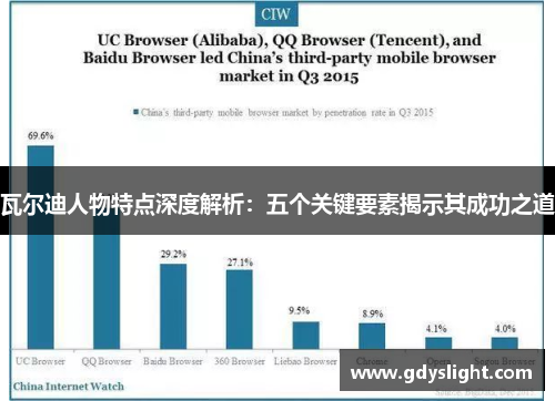 瓦尔迪人物特点深度解析：五个关键要素揭示其成功之道