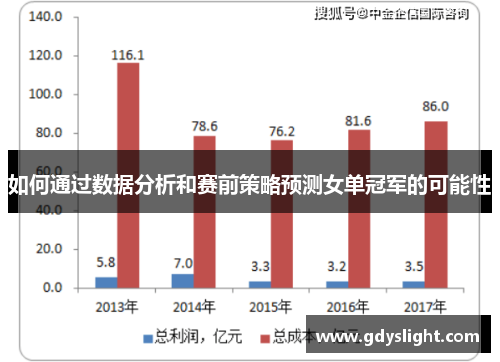 如何通过数据分析和赛前策略预测女单冠军的可能性